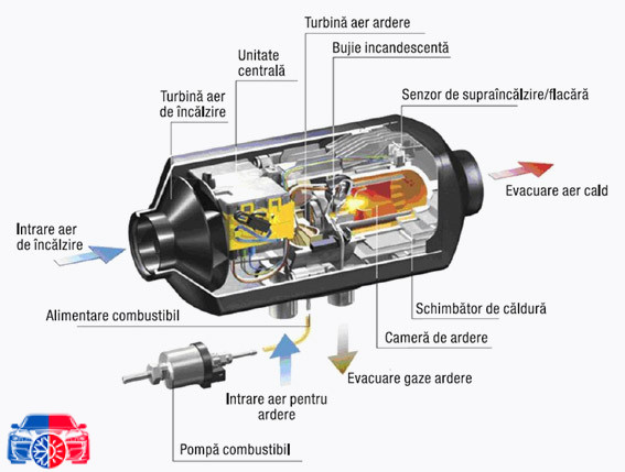 Incalzitor auxiliar EBERSPAECHER AIRTRONIC S3 12V - imagine 4